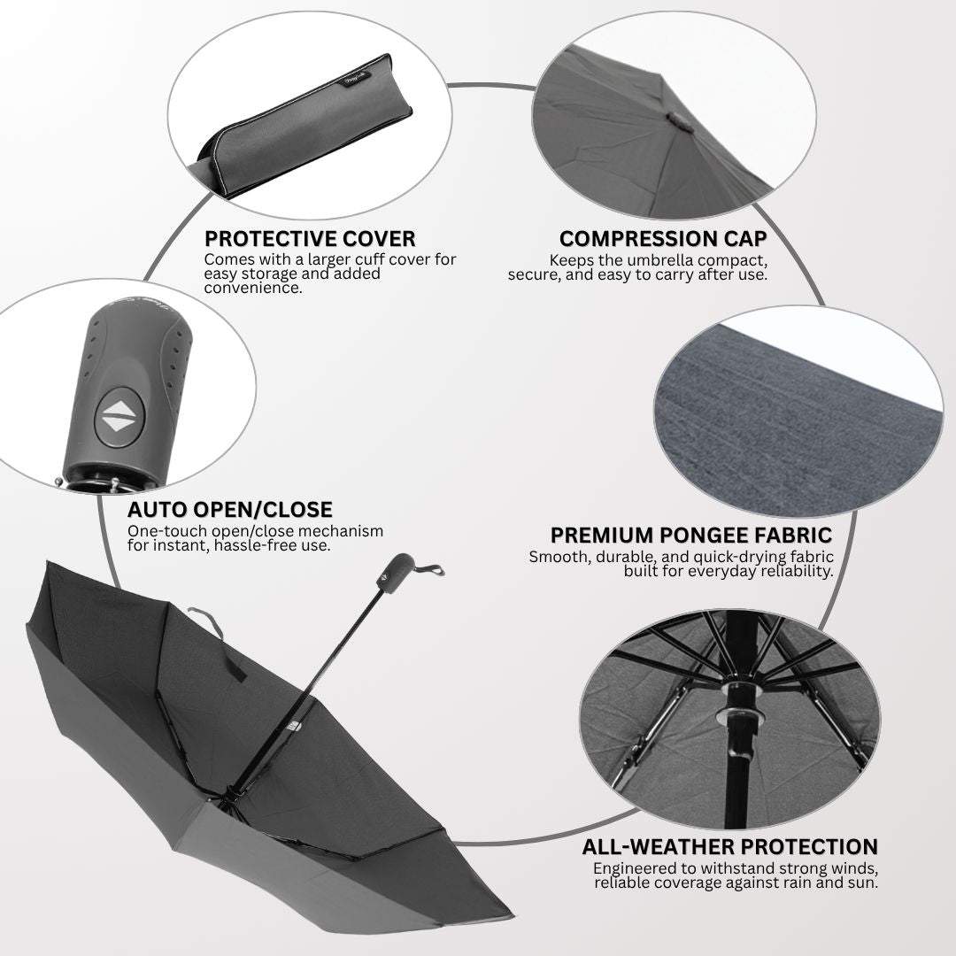 NertZ.in Dripshield umbrella features including protective cover, compression cap, and pongee fabric